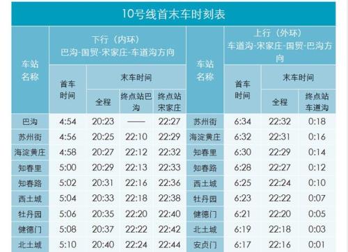 北京地铁晚上到几点停