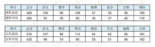 理科中线是什么意思