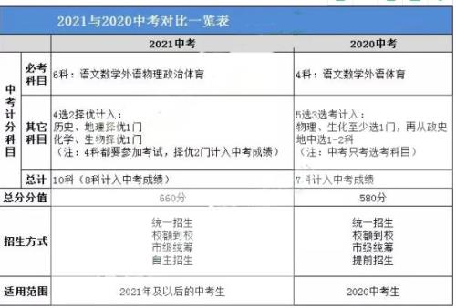 北京中考要裸检吗