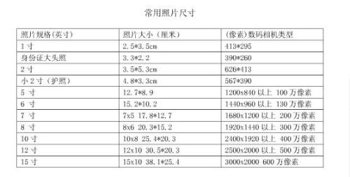 四寸照片标准尺寸是多少