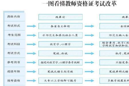 教师资格证首次注册截止时间