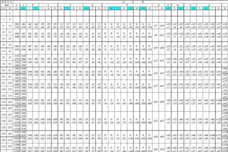 外径65油封轴孔公差多少