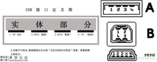 USB端口设置是干什么的