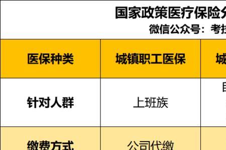五险一金停交后还能用医保卡吗