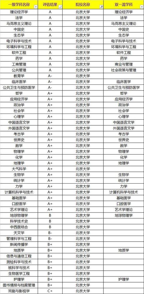 清华大学是什么级别的单位