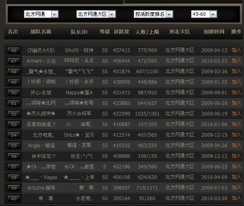 cf战队怎么给职务