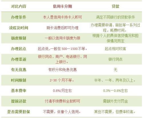 分期两年年利率怎么计算