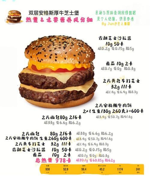 即食汉堡热量