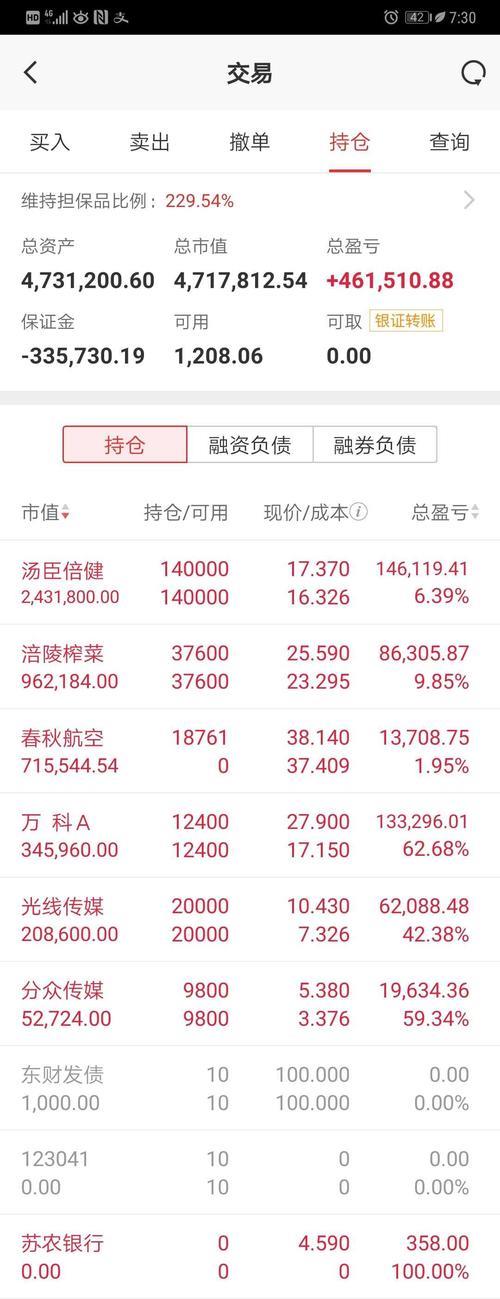投资顺利的成语