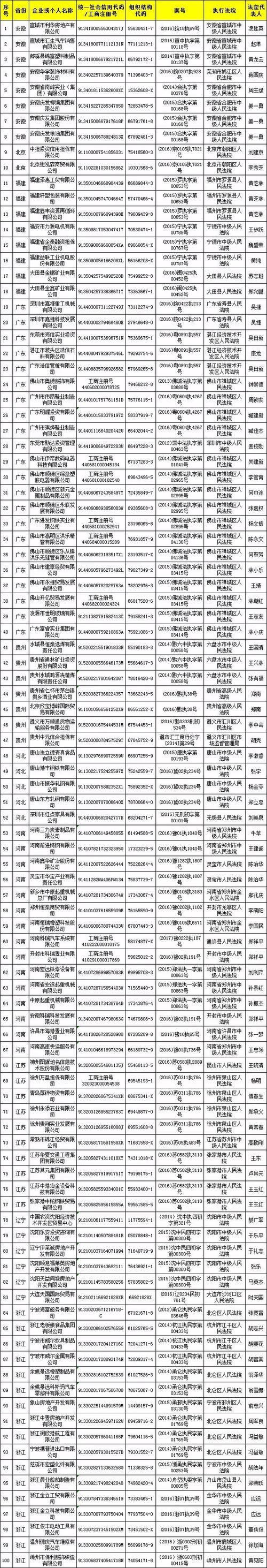失信名单怎么查