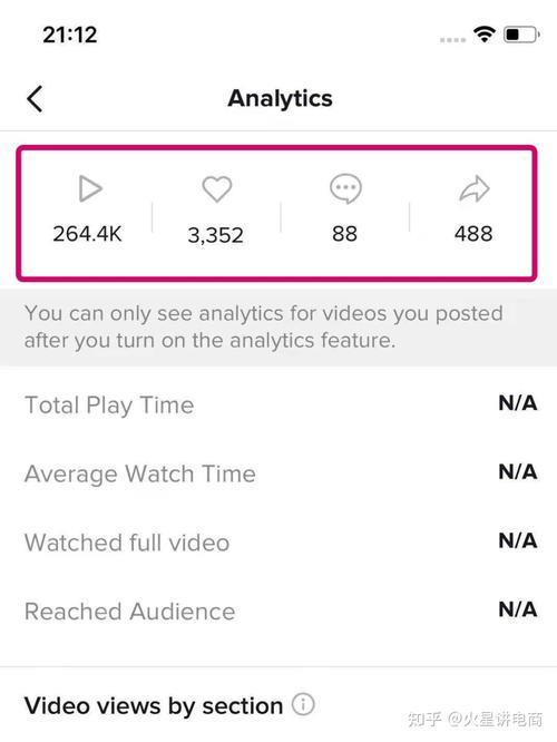tiktok点赞的k和m分别是多少人气
