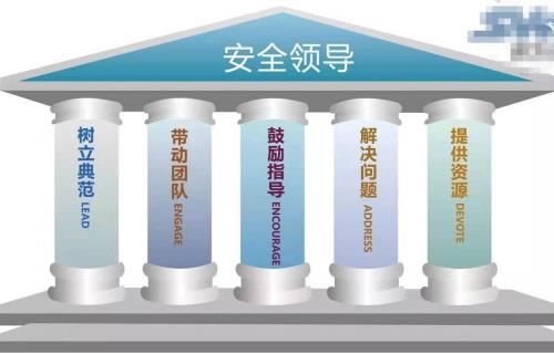安全领导力五要素