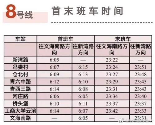 青岛地铁4号线运营时间表2022