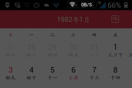 1988年12月28日的农历出生是什么星座