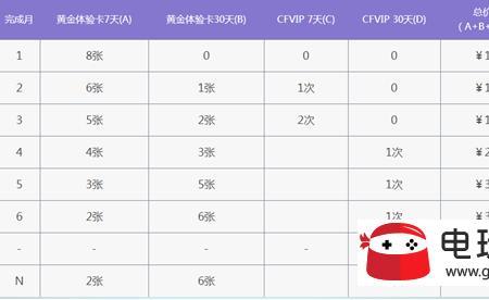 cf11月kol专属码怎么获得