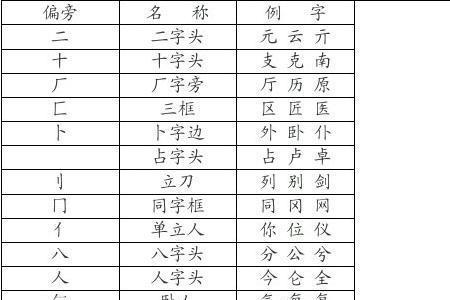 冈字旁边加个偏旁并组词