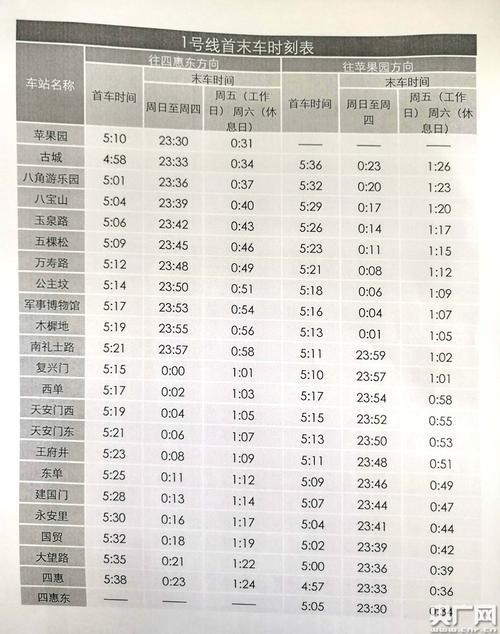北京地铁17号线全线开通时刻表