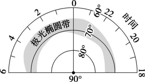 一昼夜走120公里可能么