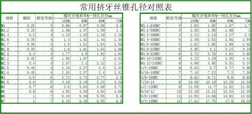 1英寸12个牙底孔是多大