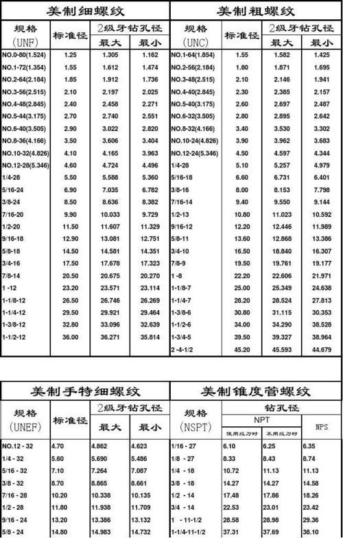 公制螺纹