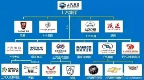 上汽集团为什么叫saic