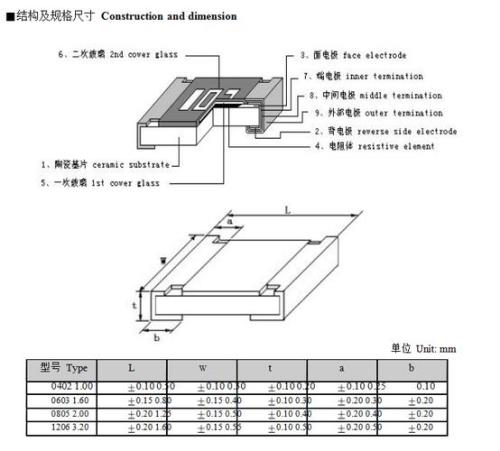 贴片电阻151什么参数