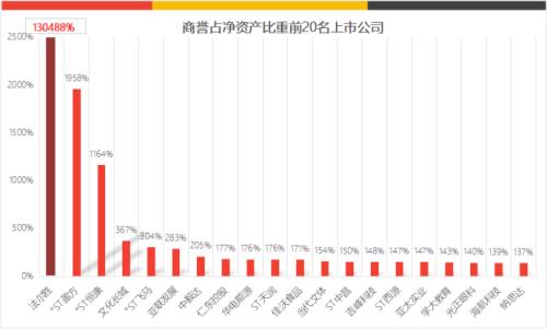 商誉规模是什么意思