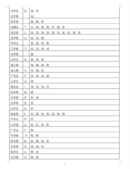 钢字偏旁的字