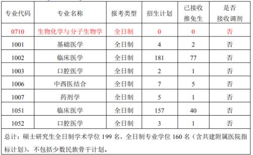 口腔医学考研院校怎么查询