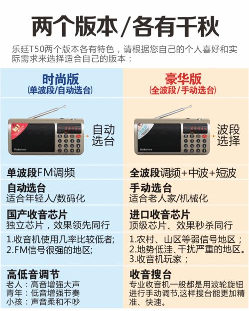 乐廷t60收音机使用说明