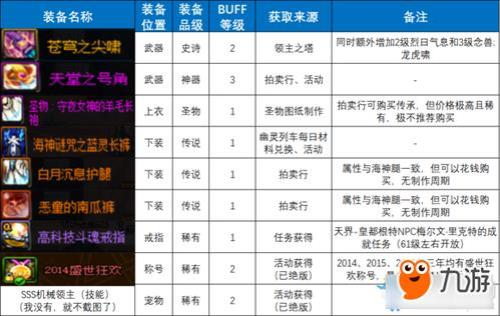 110版本念帝buff换装怎么选