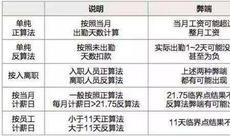 每月工作600小时 如何计算工资