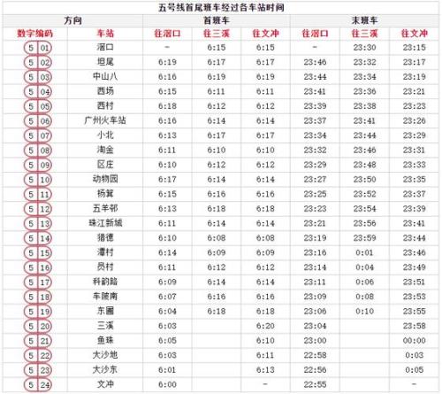 一千公里地铁多长时间