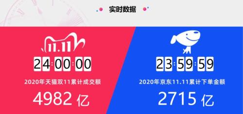 2012年双十一成交金额