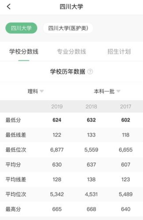 大学党课成绩怎么查