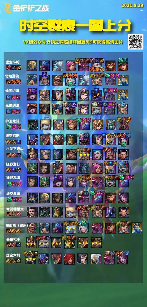 金铲铲宗师榜多久更新一次