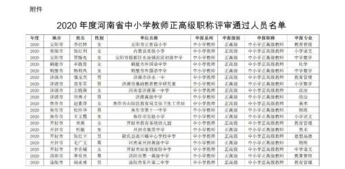 小学超高级职称是什么级别
