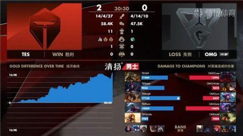 英雄联盟23年春季赛什么时候开始
