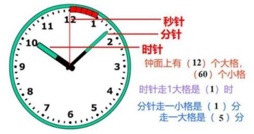 9点到10点时针和分针什么时候重合