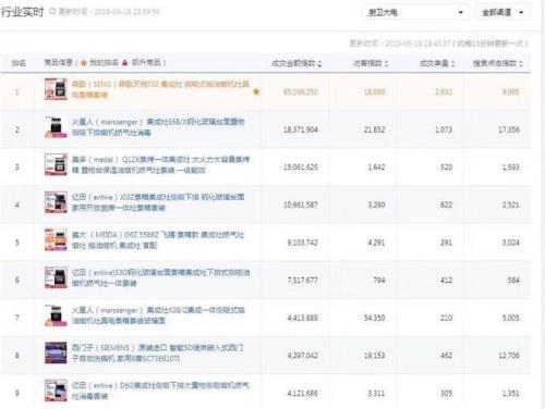 京东的商品销量显示怎么算的