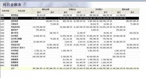 科目余额汇总表填制的依据