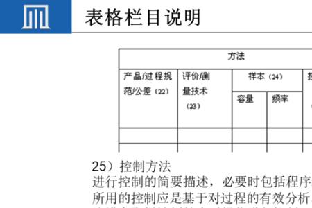 qcp质量控制计划由哪个部门编写