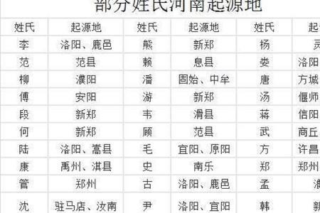 有姓suan的姓吗