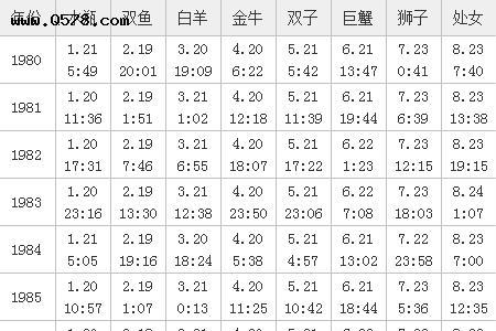 1952年4月24号出生是什么星座