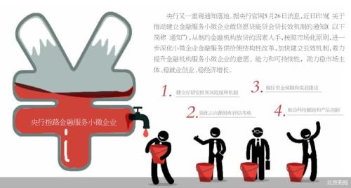 什么是市场化原则