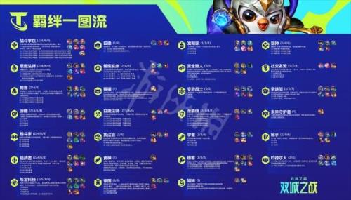 云顶之弈2费卡有几张