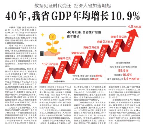 报纸怎么造句