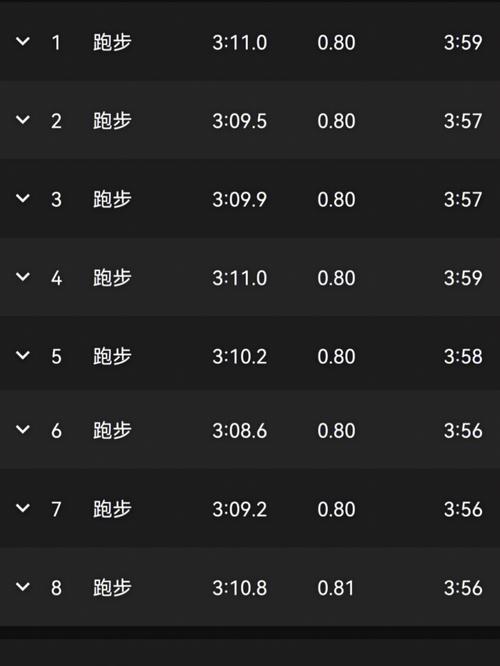 1500米配速多少合适