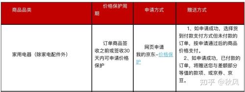 京东不肯保价怎么办