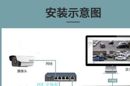 poe网络摄像头闪灯不了